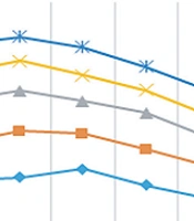 Trends Med Sci