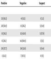 International Journal of Infection