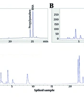 Jundishapur J Nat Pharm Prod