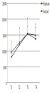 The Preventive Role of Selenium in Inflammatory Response During Coronary Artery Bypass Graft Surgery: A Randomized, Controlled Clinical Trial