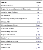Educational Research in Medical Sciences
