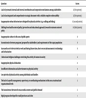Asian Journal of Sports Medicine