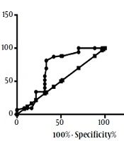  	Multidisciplinary Cardiovascular Annals 