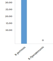 Jundishapur J Microbiol