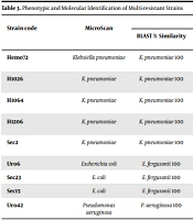 Jundishapur J Microbiol