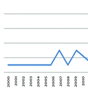 J Nurs Midwifery Sci
