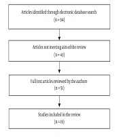 International Journal of Endocrinology and Metabolism