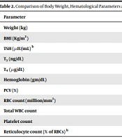  Int J Endocrinol Metab