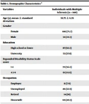 Middle East J Rehabil Health Stud