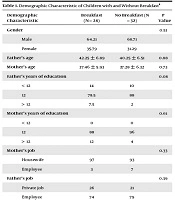 Middle East Journal of Rehabilitation and Health Studies