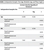 Ann Mil Health Sci Res