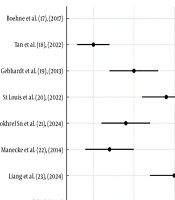 Int Cardiovasc Res J