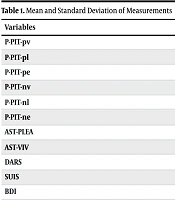Middle East J Rehabil Health Stud
