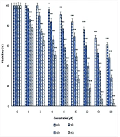J Clin Res Paramed Sci