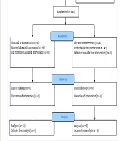 J Nurs Midwifery Sci