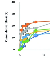 Jundishapur J Nat Pharm Prod