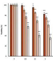 J Clin Res Paramed Sci