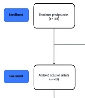 Int Cardiovasc Res J