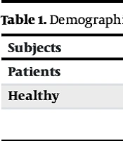 Middle East J Rehabil Health Stud