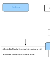 High Risk Behav Addict
