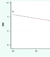 Middle East J Rehabil Health Stud