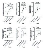 Middle East J Rehabil Health Stud