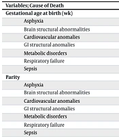 Jundishapur J Chronic Dis Care