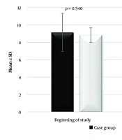 Jundishapur J Nat Pharm Prod