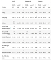 J Kermanshah Univ Med Sci