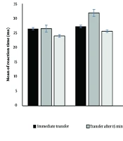 J Motor Control Learn