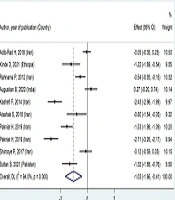 J Nurs Midwifery Sci