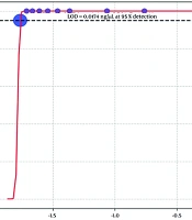 Middle East J Rehabil Health Stud