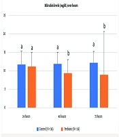 Zahedan J Res Med Sci