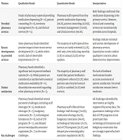 Iran J Pharm Res