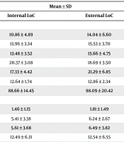 Int J High Risk Behav Addict