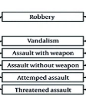 Int J High Risk Behav Addict
