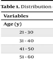 J Nurs Midwifery Sci