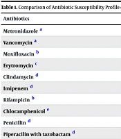 Jundishapur J Microbiol
