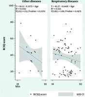 Jundishapur J Chronic Dis Care