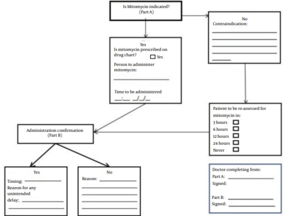 Frequency of Gender of Study Participants Frequency of Gender of Study Participants