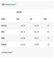 Middle East J Rehabil Health Stud