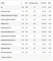 J Nurs Midwifery Sci