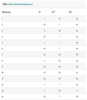 J Clin Res Paramed Sci