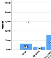 Arch Pediatr Infect Dis