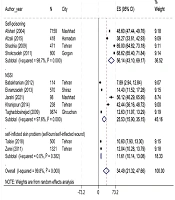 Int J High Risk Behav Addict
