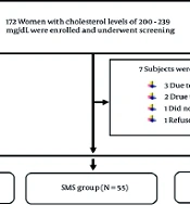 Int J Endocrinol Metab