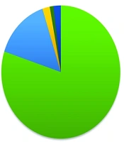 J Adv Immunopharmacol
