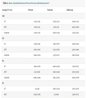 Zahedan J Res Med Sci