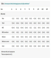 Int Cardiovasc Res J