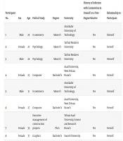 J Nurs Midwifery Sci